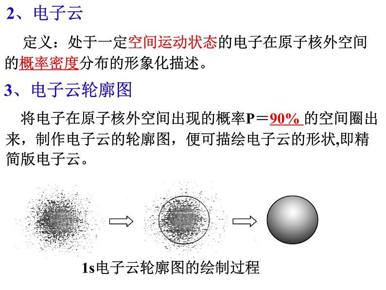 1.1原子结构(3)-2021-2022学年高二化学实用课件第4页