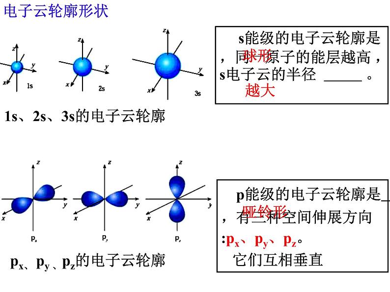 1.1原子结构(3)-2021-2022学年高二化学实用课件第5页