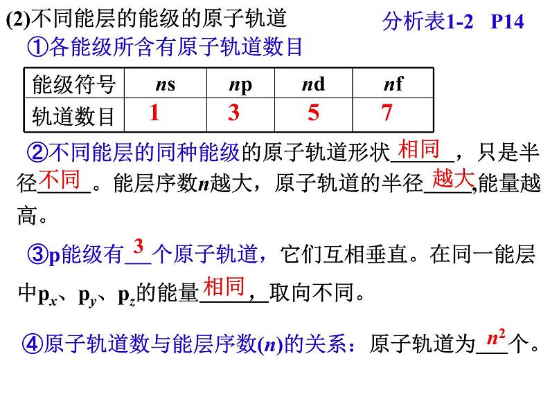 1.1原子结构(3)-2021-2022学年高二化学实用课件第7页