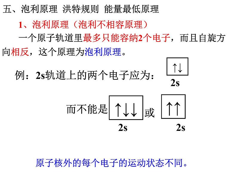 1.1原子结构(3)-2021-2022学年高二化学实用课件第8页