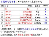 1.2原子结构与元素的性质(1)-2021-2022学年高二化学实用课件（人教版2019选择性必修2）