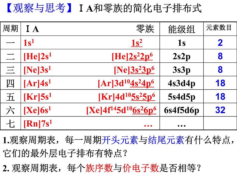 1.2原子结构与元素的性质(1)-2021-2022学年高二化学实用课件第3页