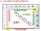 1.2原子结构与元素的性质(2)-2021-2022学年高二化学实用课件（人教版2019选择性必修2）