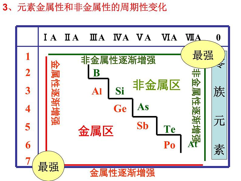 1.2原子结构与元素的性质(2)-2021-2022学年高二化学实用课件（人教版2019选择性必修2）04