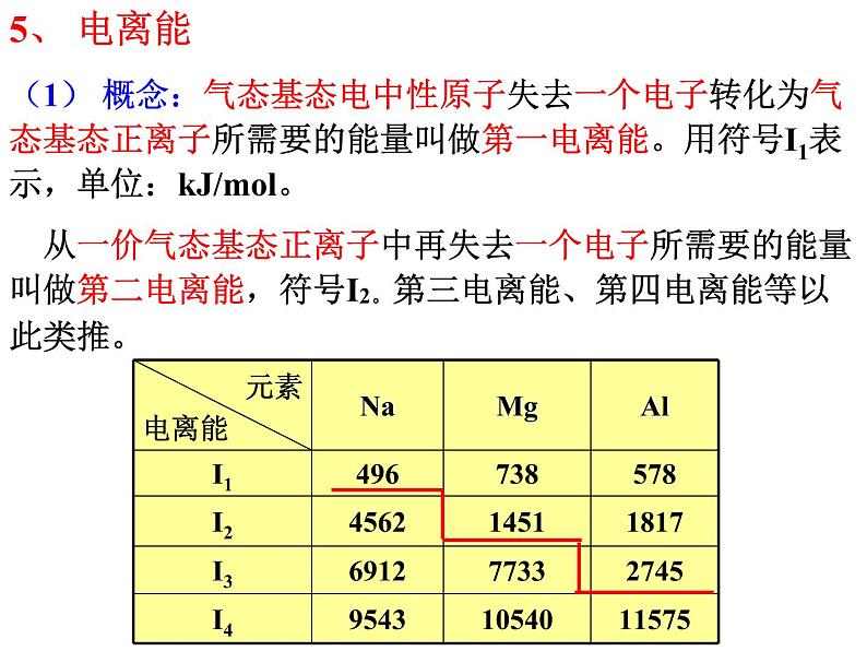 1.2原子结构与元素的性质(2)-2021-2022学年高二化学实用课件（人教版2019选择性必修2）07