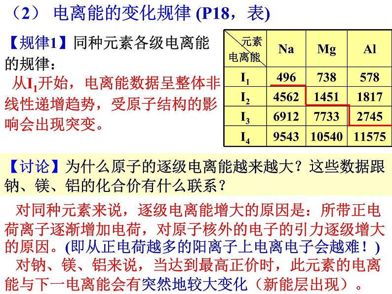 1.2原子结构与元素的性质(2)-2021-2022学年高二化学实用课件（人教版2019选择性必修2）08