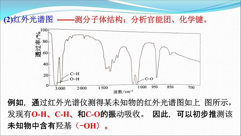 2.2分子的空间结构(1)-2021-2022学年高二化学实用课件（人教版2019选择性必修2）08