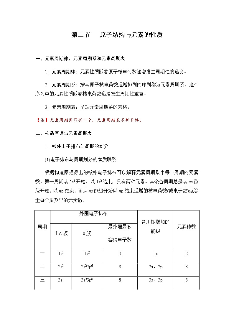 1.2+原子结构与元素的性质+讲义【新教材】人教版（2019）高中化学选择性必修二教案第1页