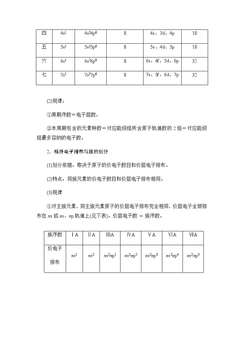 1.2+原子结构与元素的性质+讲义【新教材】人教版（2019）高中化学选择性必修二教案第2页