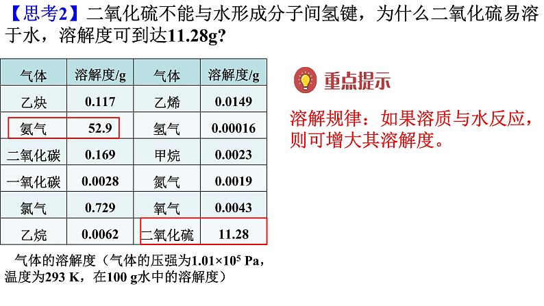 2.3分子结构与物质性质(3)-2021-2022学年高二化学实用课件（人教版2019选择性必修2）第7页