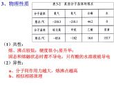 3-2分子晶体和共价晶体(1)-2021-2022学年高二化学实用课件（人教版2019选择性必修2）