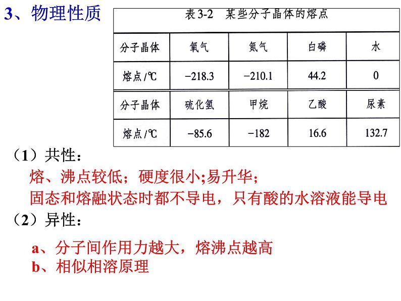 3-2分子晶体和共价晶体(1)-2021-2022学年高二化学实用课件（人教版2019选择性必修2）第4页