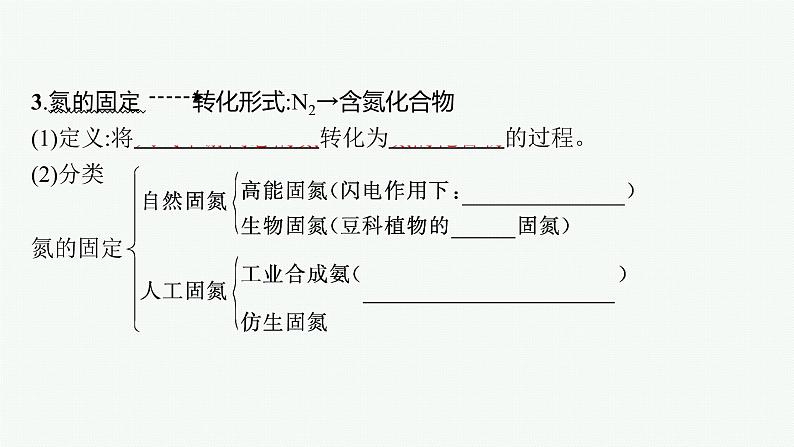 第二节　第1课时　氮气与氮的固定　一氧化氮和二氧化氮第8页