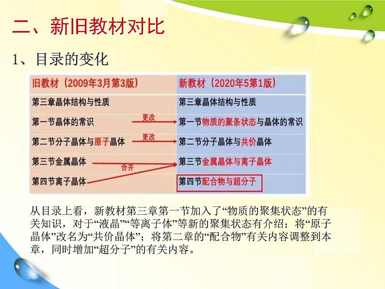 2022届高三化学一轮复习备考策略晶体结构与性质在元素化合物中应用课件第4页