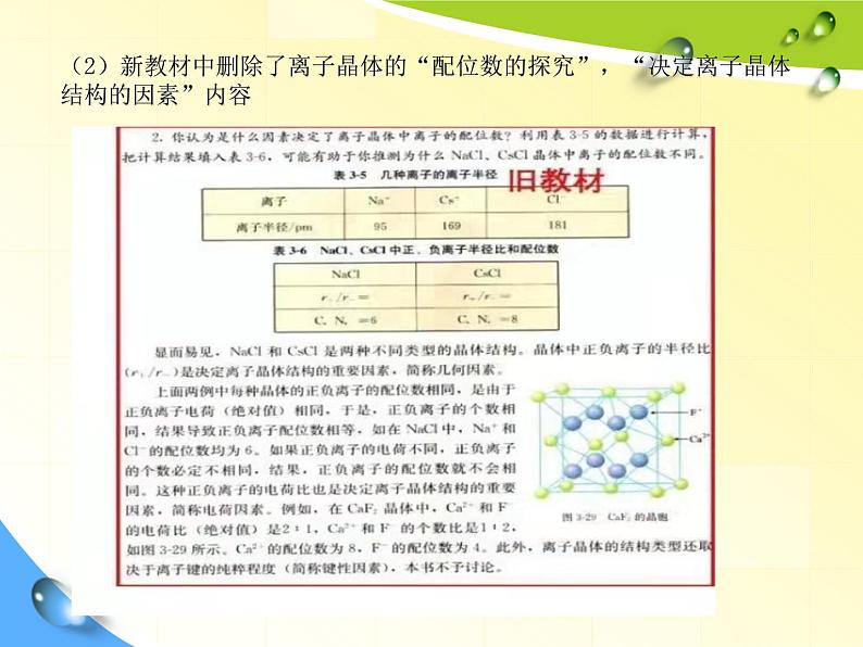 2022届高三化学一轮复习备考策略晶体结构与性质在元素化合物中应用课件第7页