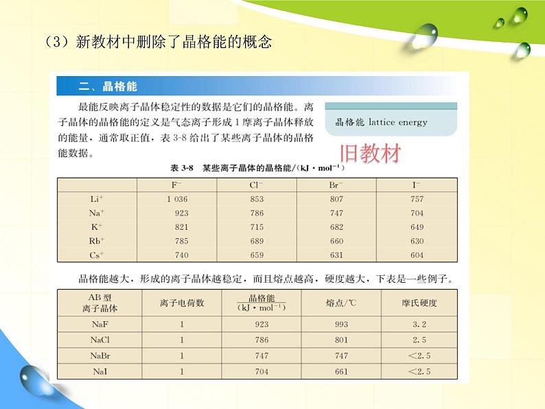 2022届高三化学一轮复习备考策略晶体结构与性质在元素化合物中应用课件第8页