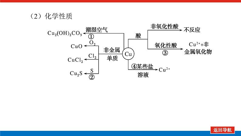 2022届高考化学一轮复习第4讲铜及其化合物金属资源课件PPT05