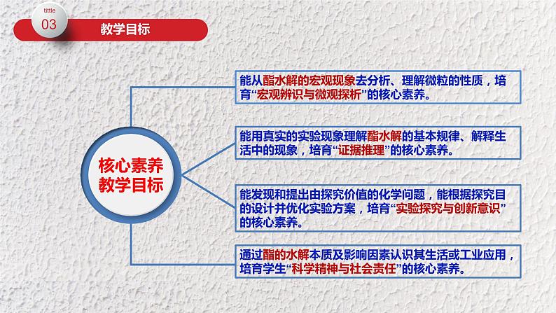 2022届高考化学一轮复习实验专题乙酸乙酯水解实验的改进课件第7页