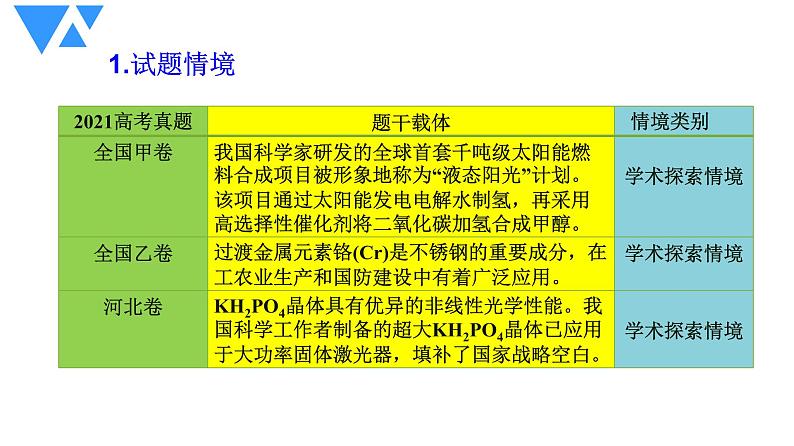 2022届高三化学高考备考一轮复习物质结构与性质试题研究ppt第4页