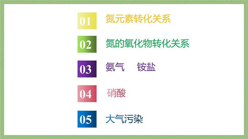 2022届高考化学一轮复习非金属及其化合物氮及其化合物课件03