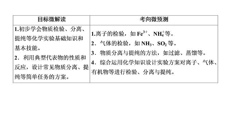 2022届高三化学一轮复习——物质的分离与提纯课件PPT02