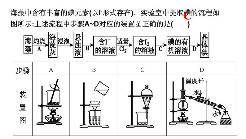 2022届高三化学一轮复习——物质的分离与提纯课件PPT06