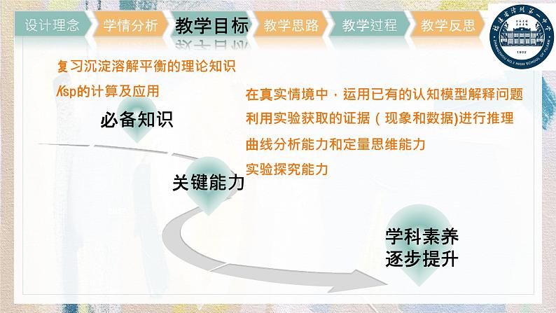 2022届高三化学高考备考一轮复习—探究氢氧化镁处理废水的原理—《沉淀溶解平衡》说播课课件PPT第7页