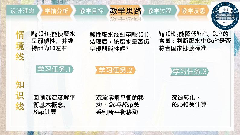 2022届高三化学高考备考一轮复习—探究氢氧化镁处理废水的原理—《沉淀溶解平衡》说播课课件PPT第8页