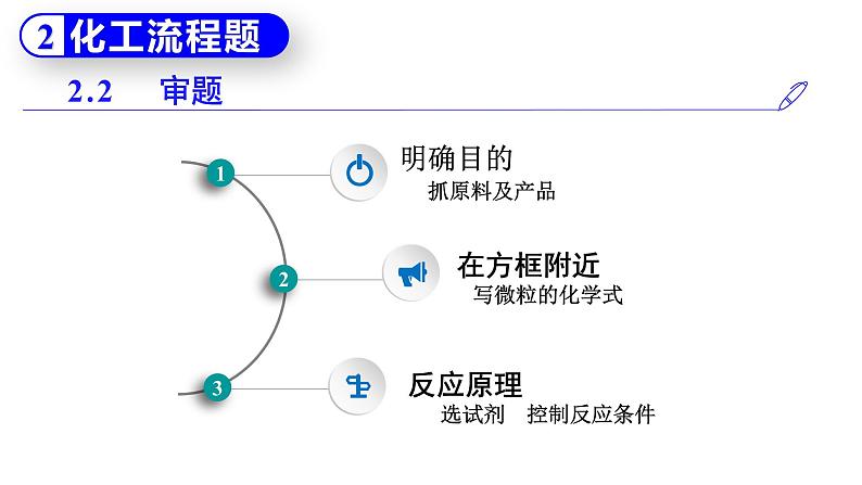 2022届高三化学高考备考一轮复习化工流程与无机框图题解题策略课件05