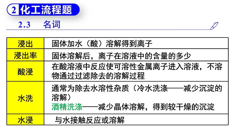 2022届高三化学高考备考一轮复习化工流程与无机框图题解题策略课件06