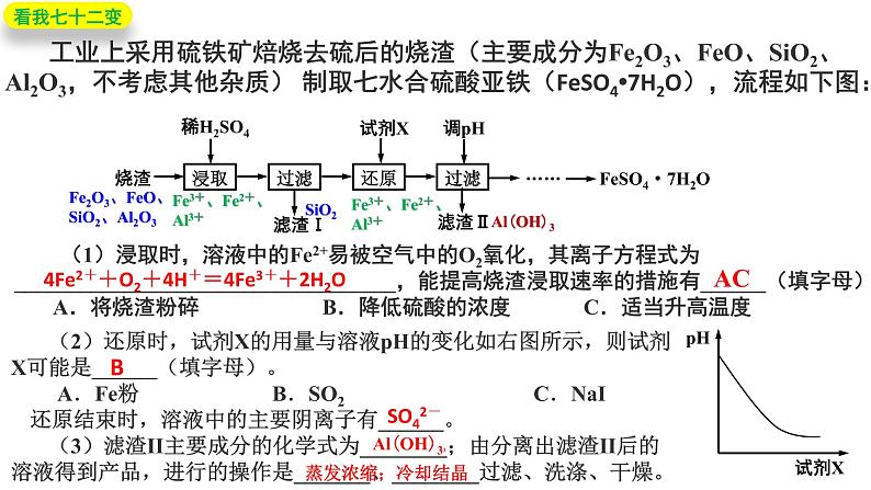 2022届高三化学高考备考一轮复习化工流程与无机框图题解题策略课件07