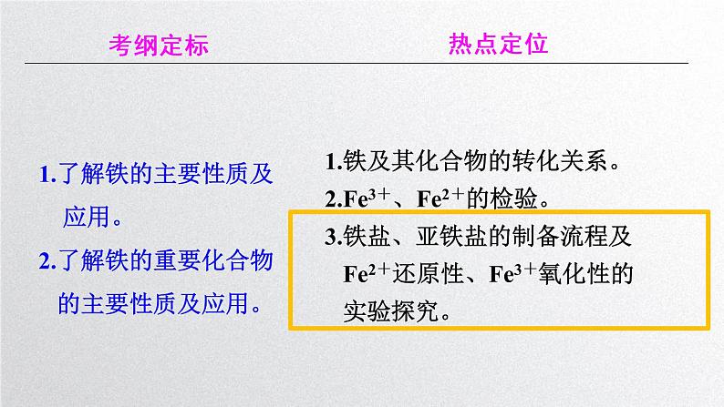 2022届高三化学高考备考一轮复习--铁及其化合物课件第2页