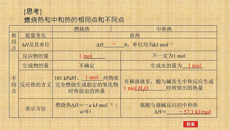 2022届高三化学高考备考一轮复习化学化学反应和能量变化课件第6页