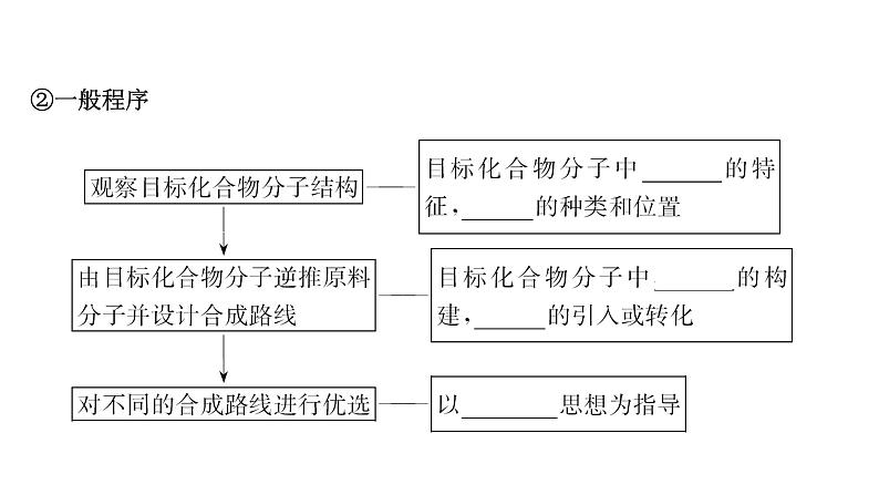 2020-2021学年高二化学鲁科版（2019）选择性必修3 第3章 第1节有机化合物的合成第2课时 课件（72张）第6页