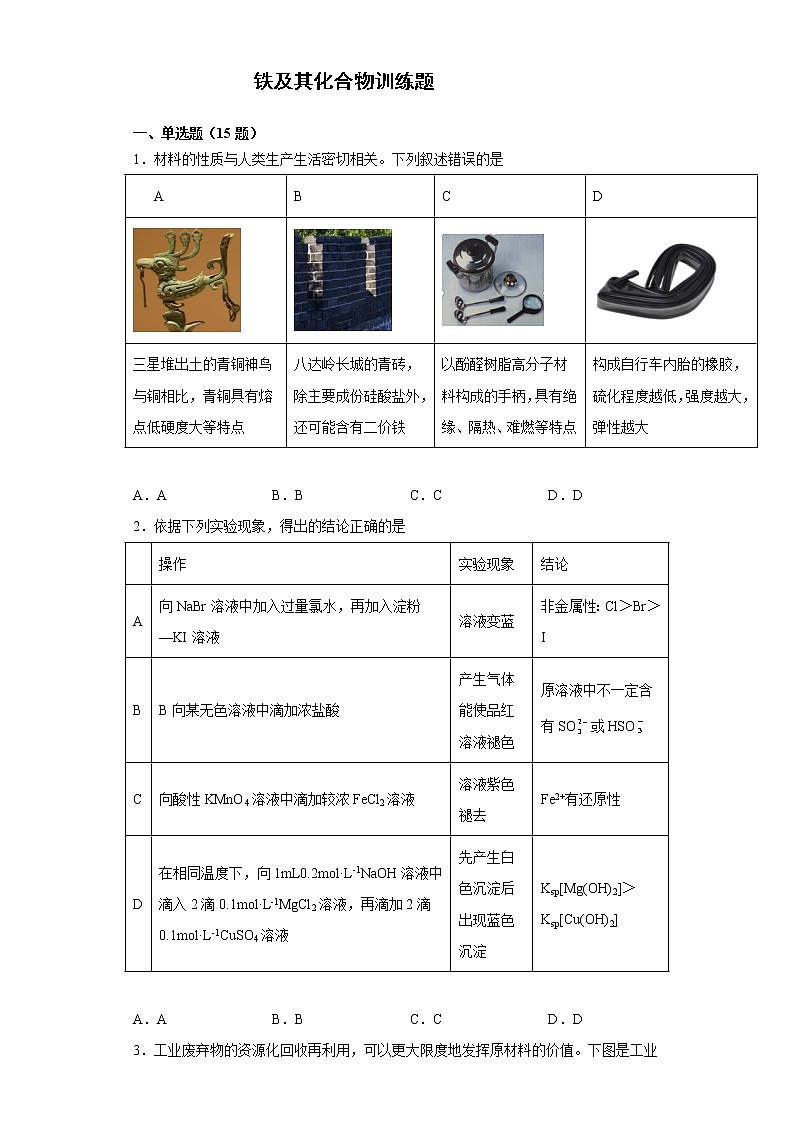2022届高三化学高考备考一轮复习化学铁及其化合物专项训练第1页