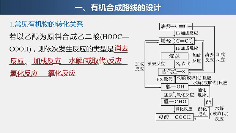 2021-2022学年高中化学新人教版选择性必修3 第3章第5节第2课时有机合成路线的设计与实施 课件（81张）04