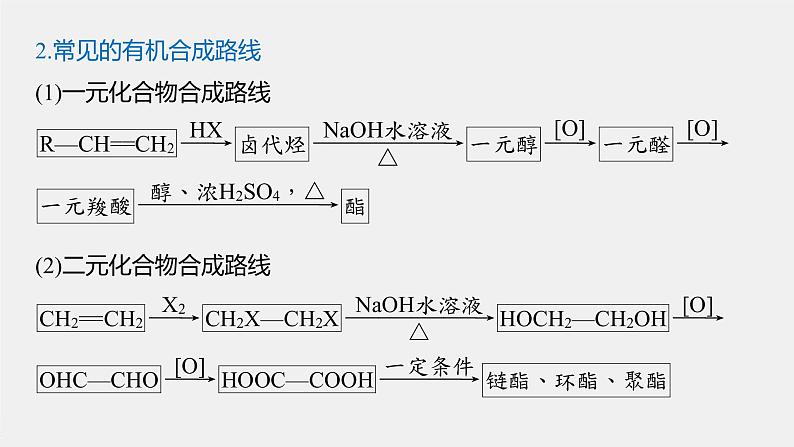 2021-2022学年高中化学新人教版选择性必修3 第3章第5节第2课时有机合成路线的设计与实施 课件（81张）05