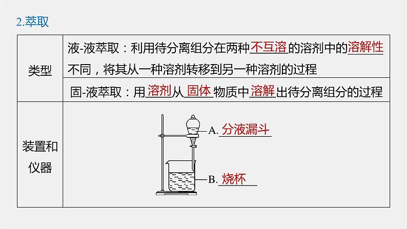 2021-2022学年高中化学新人教版选择性必修3 第1章第2节第1课时有机化合物的分离、提纯 课件（56张）08