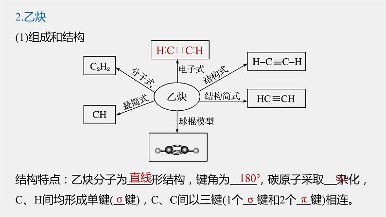 2021-2022学年高中化学新人教版选择性必修3 第2章第2节第2课时炔烃 课件（53张）第5页