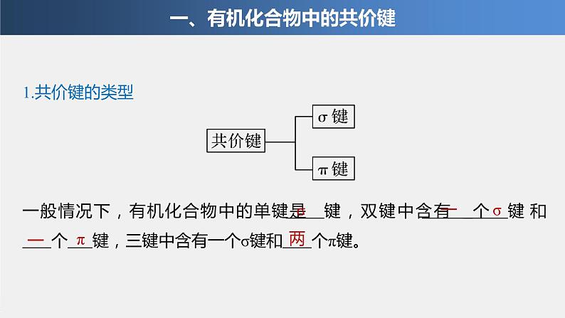 2021-2022学年高中化学新人教版选择性必修3 第1章第1节第2课时有机化合物中的共价键和同分异构现象 课件（60张）04