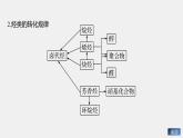 2021-2022学年高中化学新人教版选择性必修3 第2章本章知识体系构建与核心素养提升 课件（19张）
