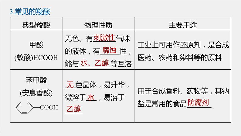 2021-2022学年高中化学新人教版选择性必修3 第3章第4节第1课时羧酸 课件（75张）第7页