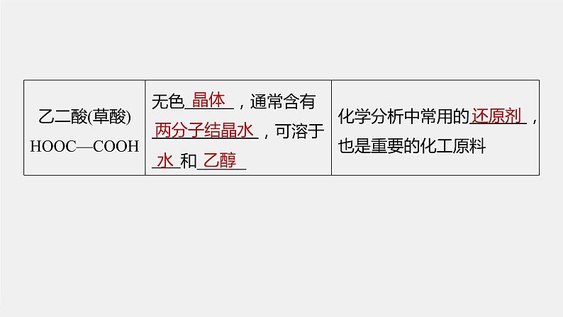 2021-2022学年高中化学新人教版选择性必修3 第3章第4节第1课时羧酸 课件（75张）第8页