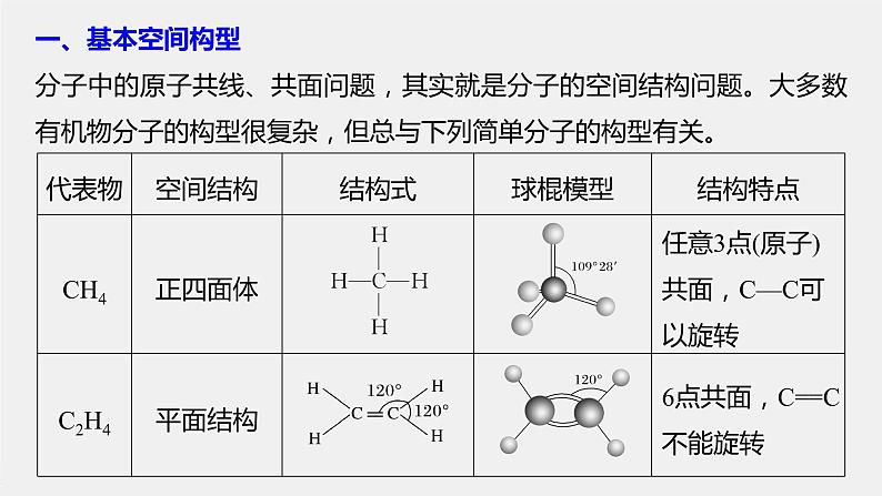 2021-2022学年高中化学新人教版选择性必修3 第2章微专题(三)有机物分子中共线、共面的判断 课件（19张）02