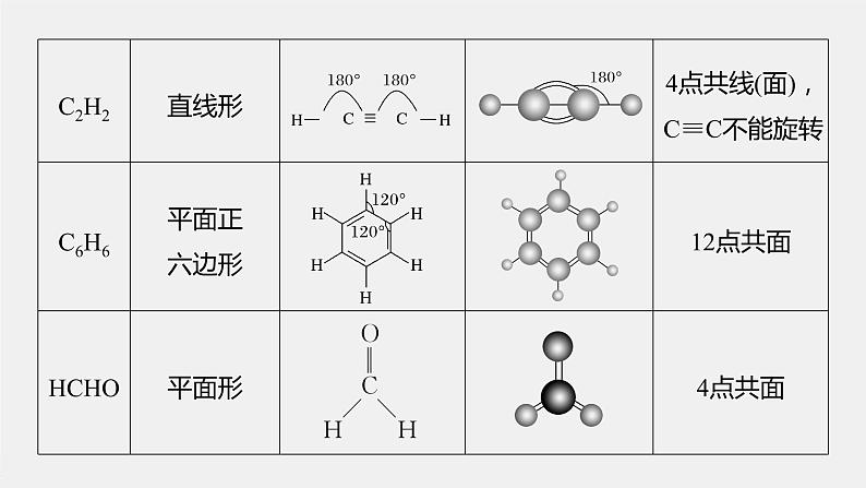 2021-2022学年高中化学新人教版选择性必修3 第2章微专题(三)有机物分子中共线、共面的判断 课件（19张）03