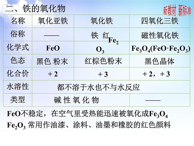 9.2 探究铁及其化合物的转化 课件【新教材】2021-2022学年苏教版（2019）高一化学必修第二册08