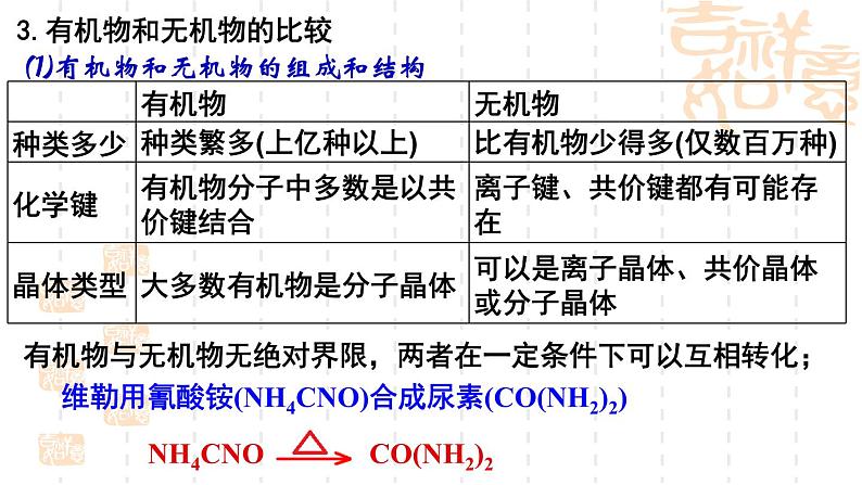 1.1.1第1课时认识有机化学课件-山东省滕州市第一中学2021-2022学年鲁科版（2019）高中化学选择性必修3（34张PPT）第4页