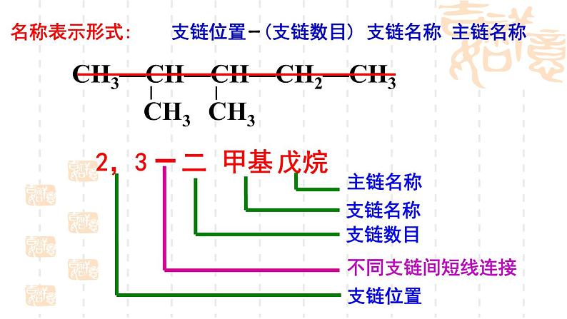 1.1.1认识有机化学第2课时课件-山东省滕州市第一中学2021-2022学年鲁科版（2019）高中化学选择性必修3(15张PPT)07