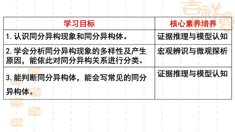 1.2有机化合物的结构与性质（第2课时）课件-山东省滕州市第一中学2021-2022学年鲁科版（2019）高中化学选择性必修302