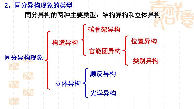 1.2有机化合物的结构与性质（第2课时）课件-山东省滕州市第一中学2021-2022学年鲁科版（2019）高中化学选择性必修306